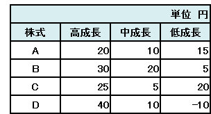 ITパスポートの問題