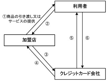 ITパスポートの問題