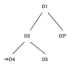 ITパスポートの問題