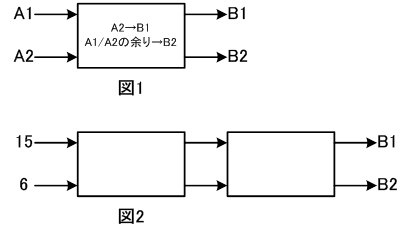 ITパスポートの問題
