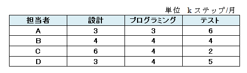 ITパスポートの問題