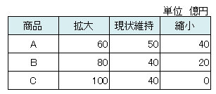 ITパスポートの問題