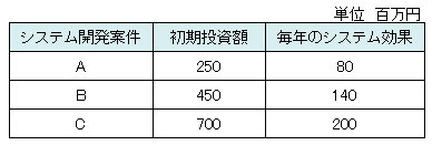 ITパスポートの問題