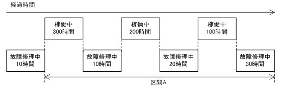 ITパスポートの問題