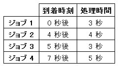 ITパスポートの問題