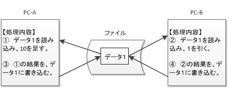 ITパスポートの問題