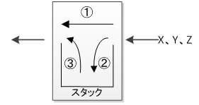 ITパスポートの問題