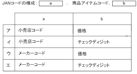 ITパスポートの問題