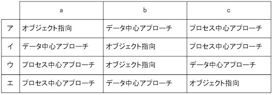 ITパスポートの問題