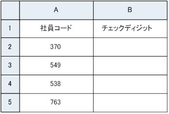 ITパスポートの問題