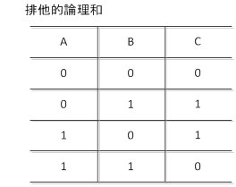 ITパスポートの問題